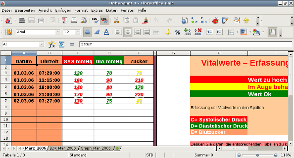 Vitalwerte berechnen