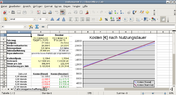 Diesel oder Benziner
